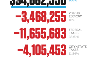 How Much Do Nba Players Make After Taxes