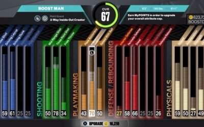 How to Increase Attribute Cap in Nba 2K23