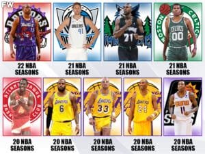 Nba Players Who Played 20 Years
