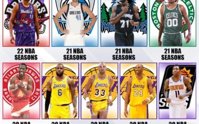 Nba Players Who Played 20 Years