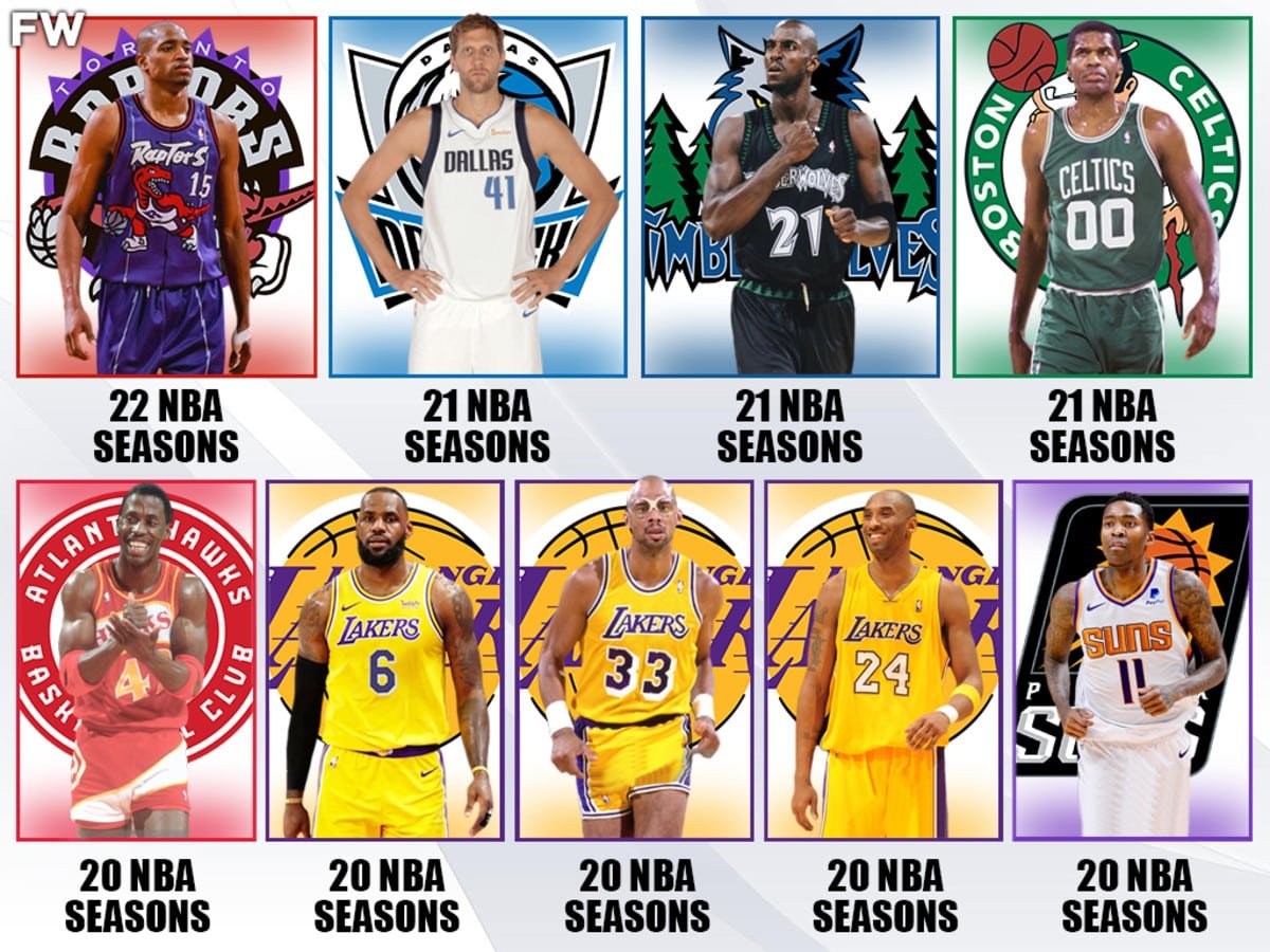 Nba Players Who Played 20 Years