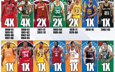 Nba Players Who Won Mvp And Championship in Same Year