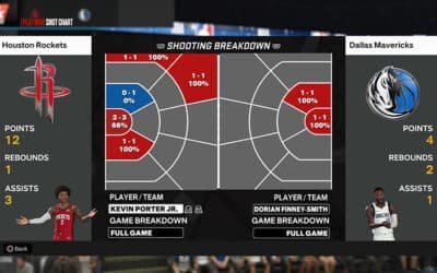 What are Hot Zones in Nba 2K23